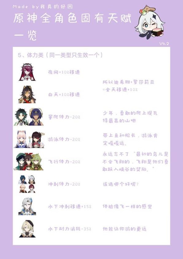 《原神》全角色第六天赋一览 - 第4张