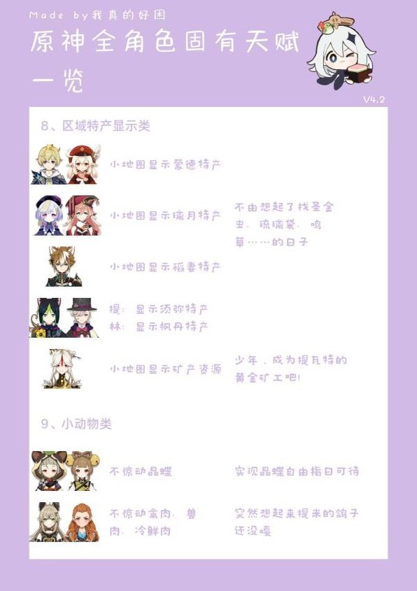 《原神》全角色第六天赋一览 - 第6张