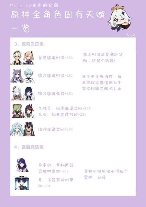 《原神》全角色第六天赋一览 - 第3张