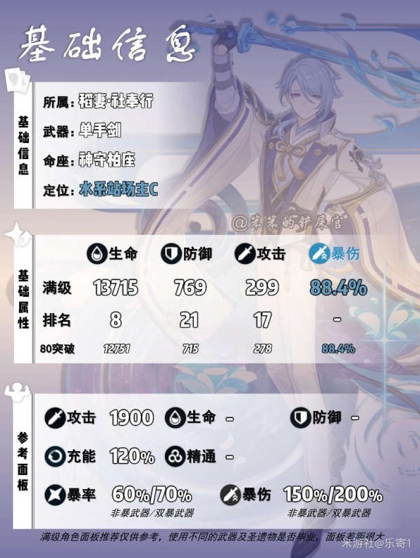 《原神》神里绫人培养攻略 武器圣遗物配队推荐 - 第3张
