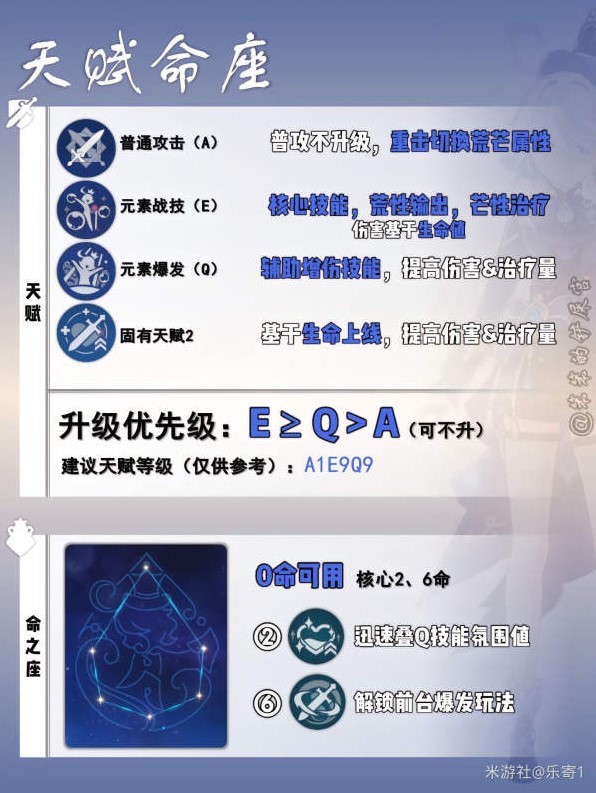 《原神》芙宁娜培养攻略 武器圣遗物配队推荐 - 第5张