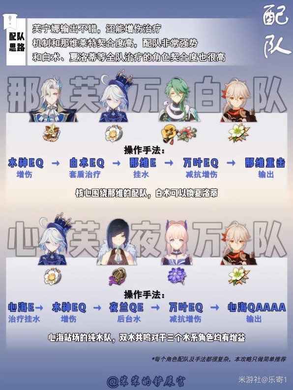 《原神》芙宁娜培养攻略 武器圣遗物配队推荐 - 第6张
