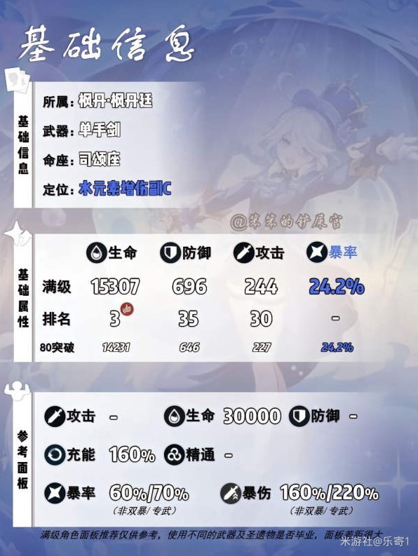 《原神》芙宁娜培养攻略 武器圣遗物配队推荐 - 第3张