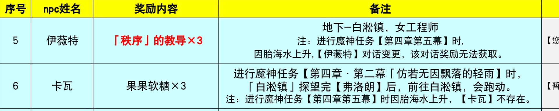 《原神》枫丹地区NPC对话奖励全收集攻略 - 第8张