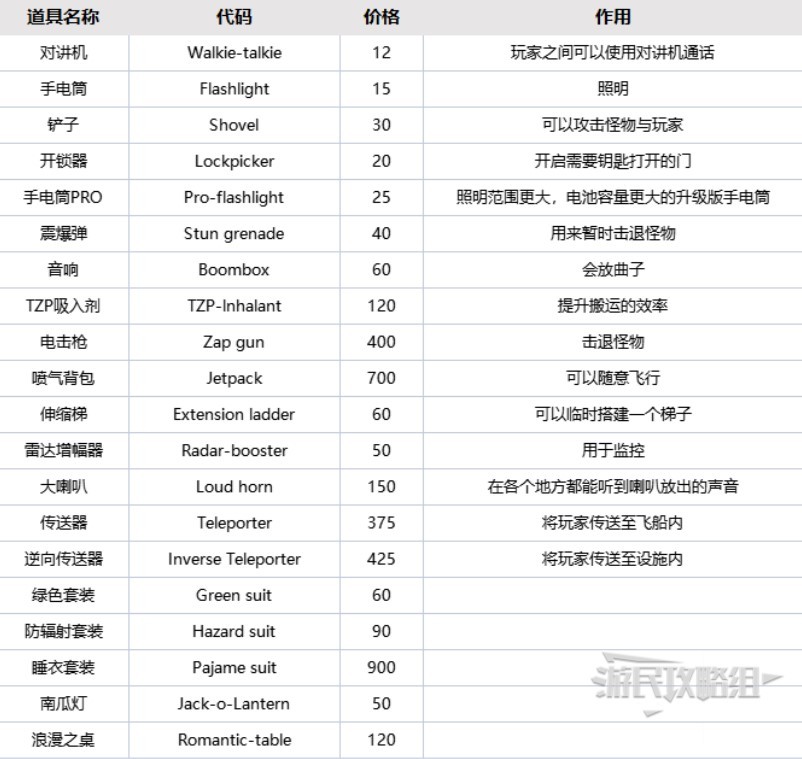 《致命公司》新手入门指南 终端机用法教学及玩法详解_系统说明与终端机教学 - 第4张