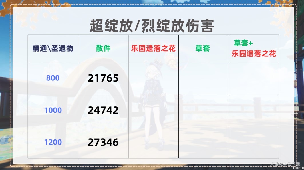 《原神》种门伤害提升方法 种门怎么提高伤害 - 第4张