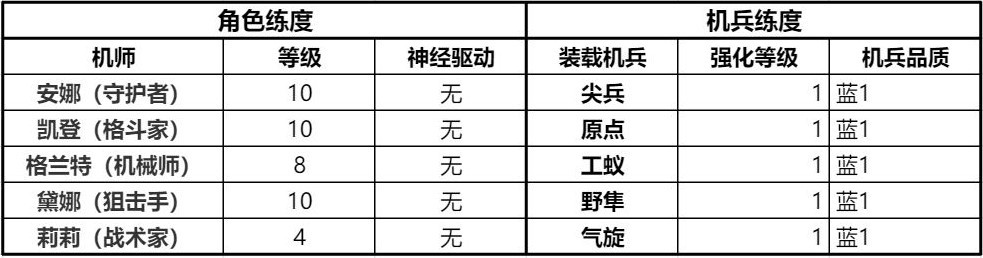 《鋼嵐》精英戰役第一章全成就攻略 - 第6張