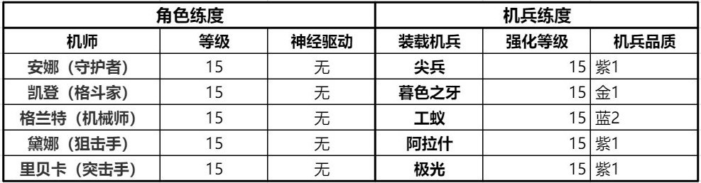 《钢岚》精英战役第一章全成就攻略 - 第14张