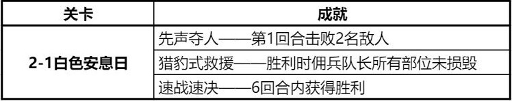 《鋼嵐》精英戰役第二章全成就攻略 - 第1張