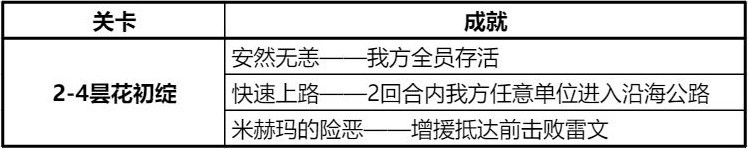 《钢岚》精英战役第二章全成就攻略 - 第14张