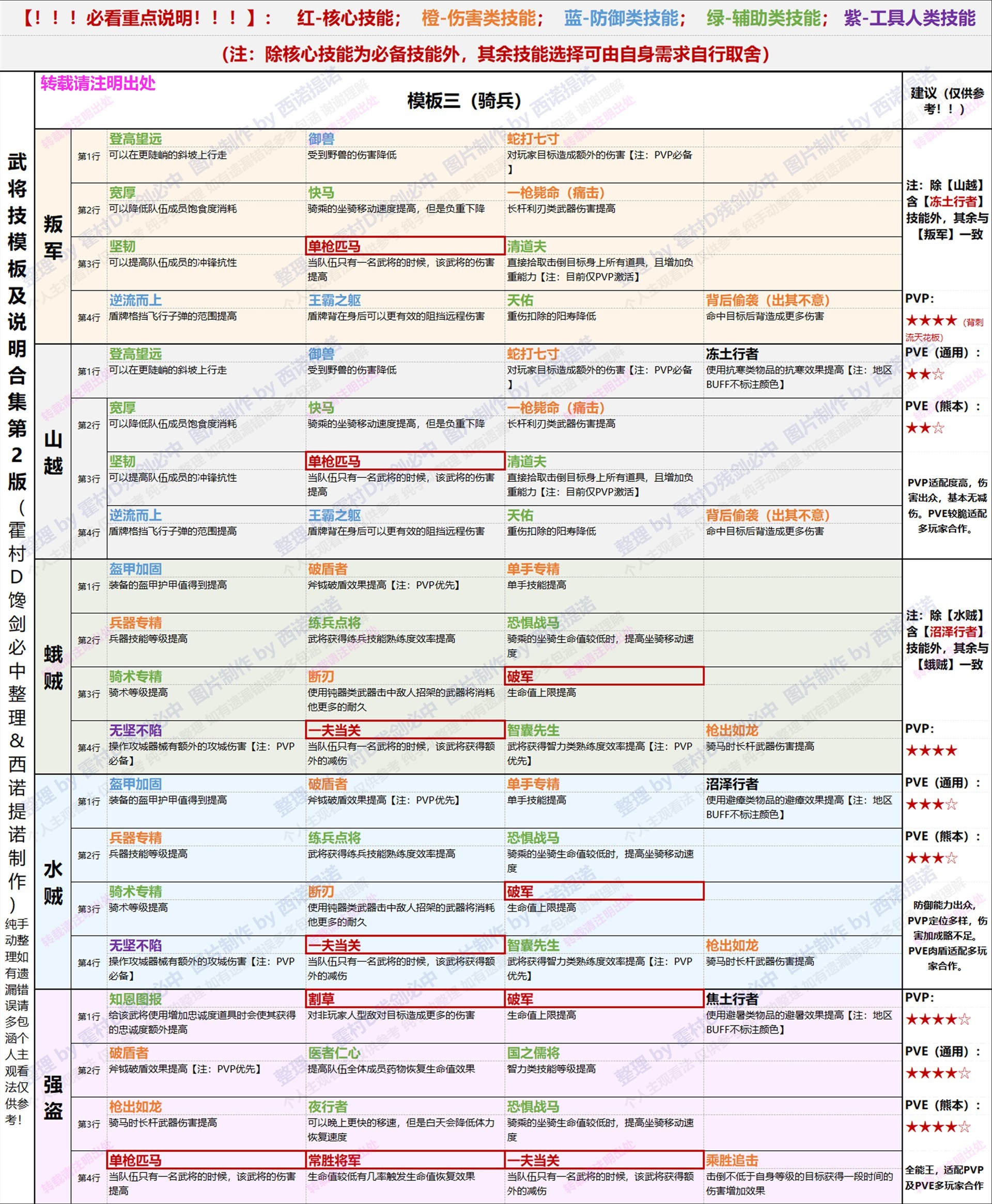 《帝国神话》骑兵技能模板介绍