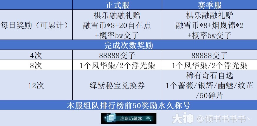 《逆水寒》迎冬觀雪系列活動獎勵一覽