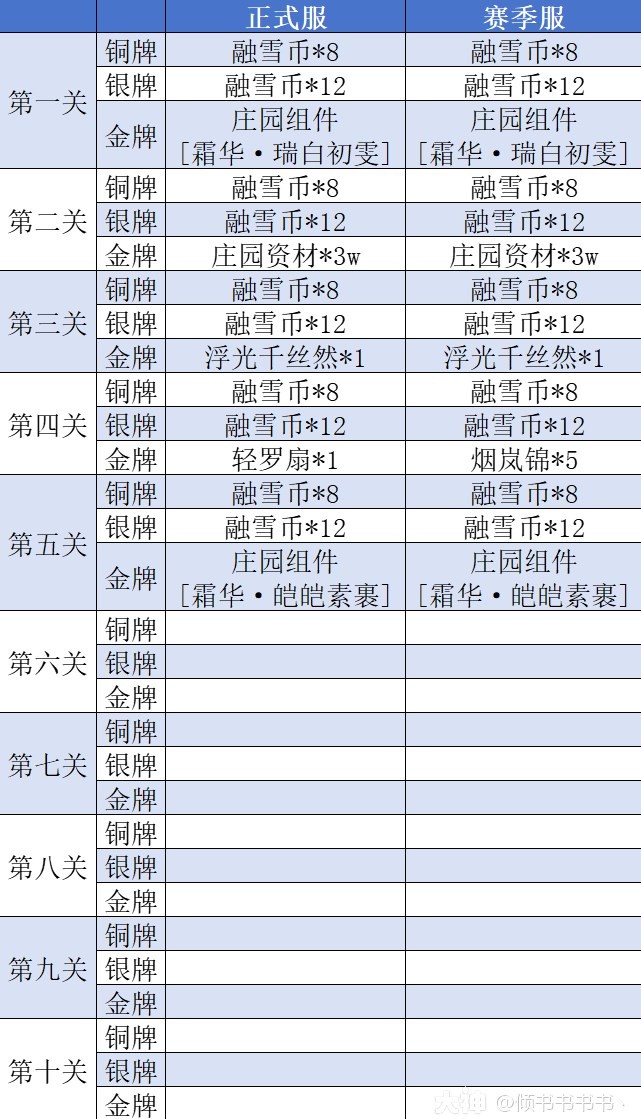 《逆水寒》迎冬觀雪系列活動獎勵一覽 - 第4張