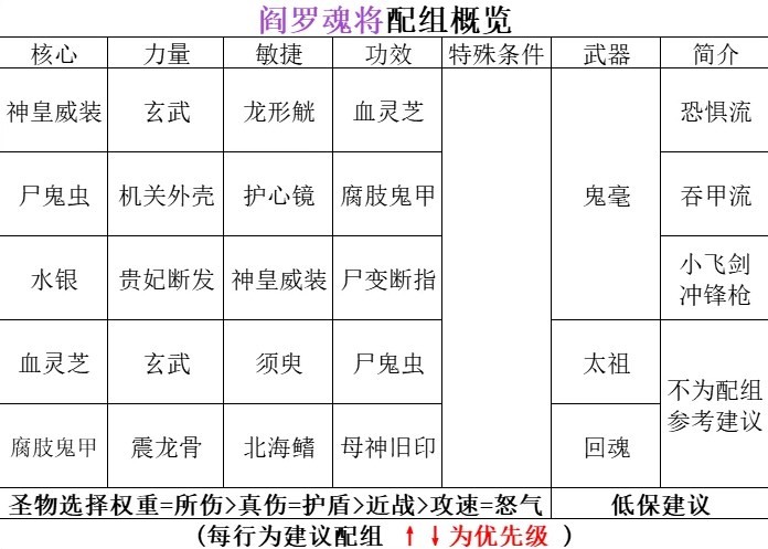 《暖雪》阎罗地藏明王流派玩法讲解 - 第1张