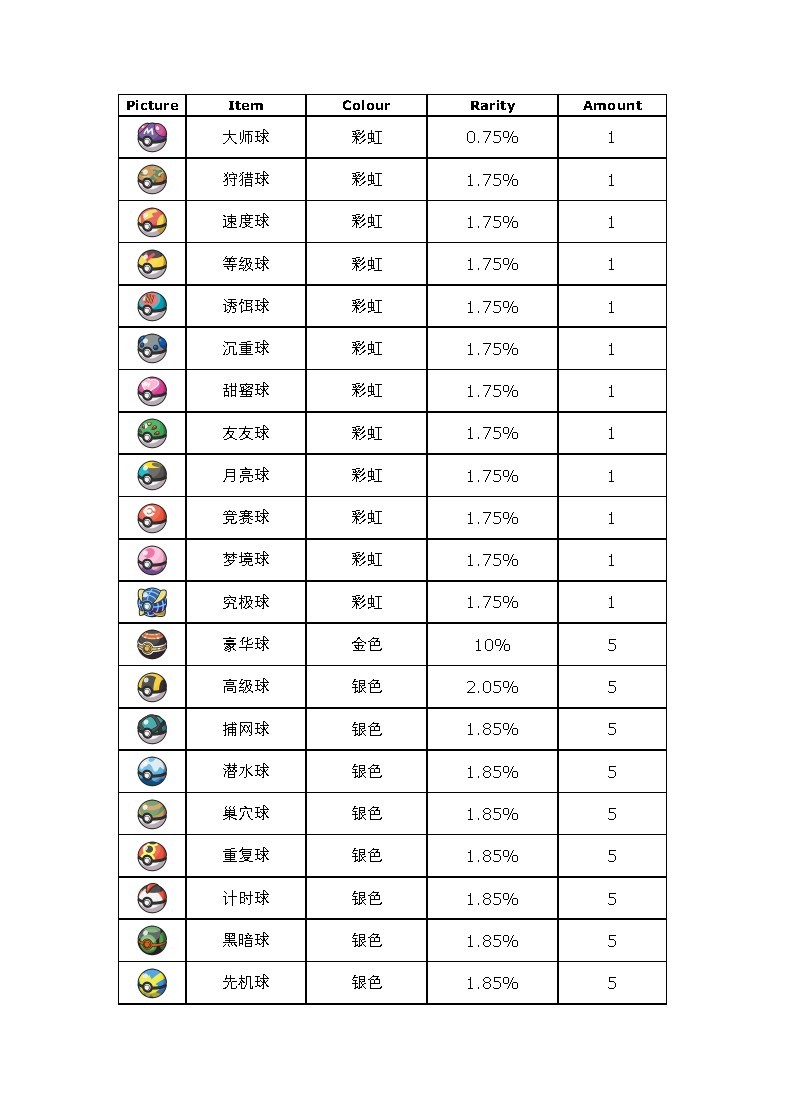 《寶可夢朱紫》藍之圓盤DLC道具打印機使用指南 道具打印機可打印道具一覽 - 第4張