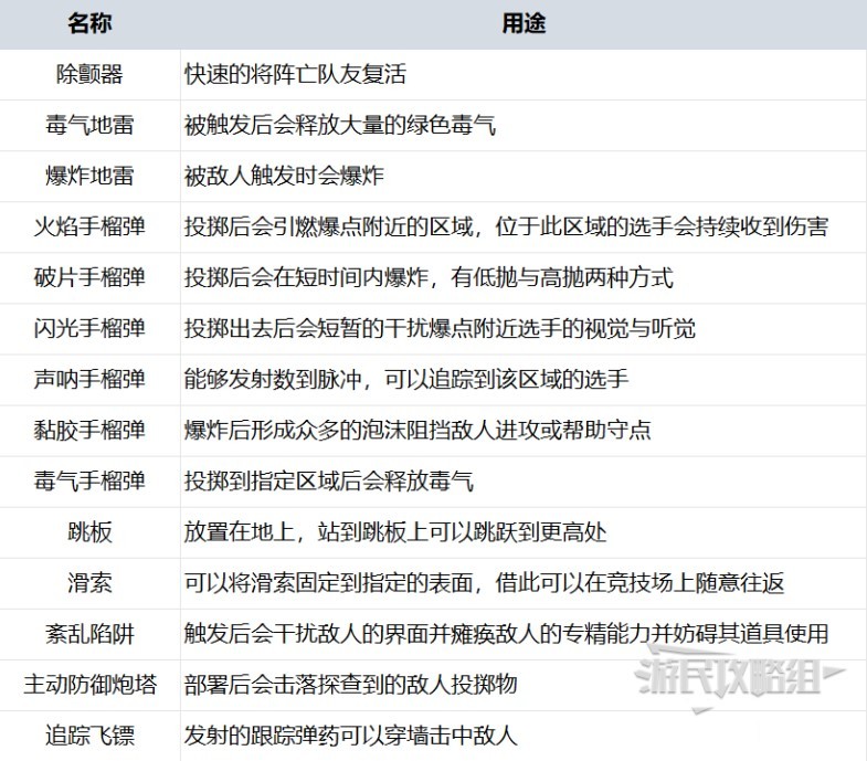 《THEFINALS》正式版新手入门指南 正式版现金计算及新手体型推荐_新手体型推荐 - 第5张