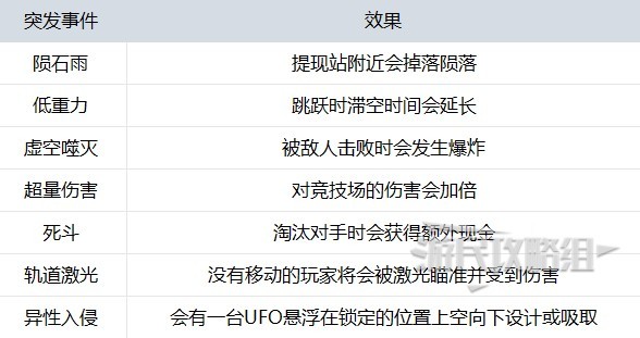 《THEFINALS》正式版新手入門指南 正式版現金計算及新手體型推薦_地圖變體與突發事件 - 第4張