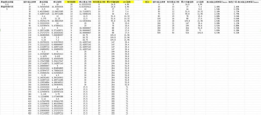 《流放之路》S24懺悔烙印初期增傷方法