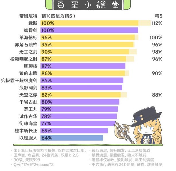 《原神》4.3娜维娅机制攻略 4.3娜维娅技能养成解析 - 第20张