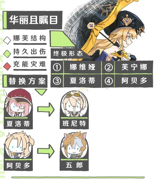 《原神》4.3娜维娅机制攻略 4.3娜维娅技能养成解析 - 第25张