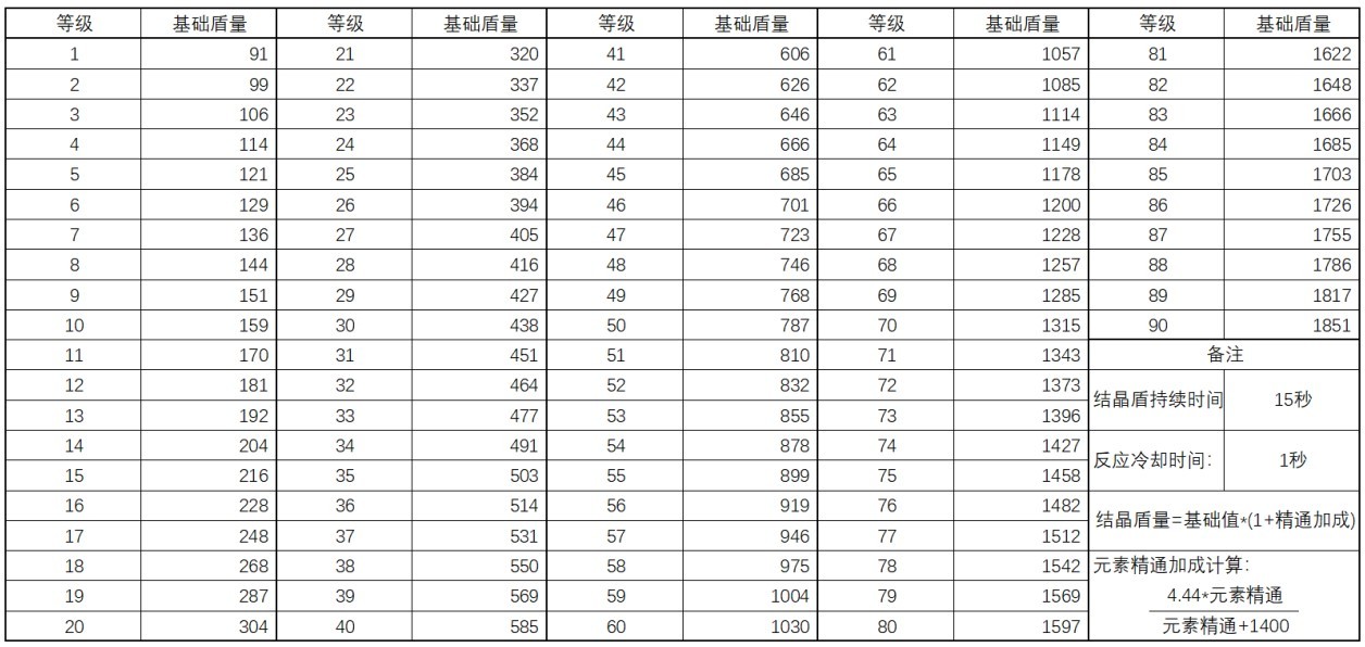 《原神》巖元素玩法解析 巖元素結晶反應、結晶盾、巖盾與礦石、巖造物 - 第6張