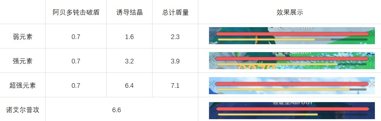 《原神》巖元素玩法解析 巖元素結晶反應、結晶盾、巖盾與礦石、巖造物 - 第8張