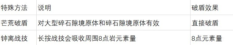 《原神》巖元素玩法解析 巖元素結晶反應、結晶盾、巖盾與礦石、巖造物 - 第9張