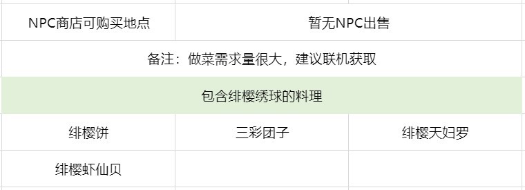 《原神》绯樱绣球位置一览 绯樱绣球采集路线 - 第1张