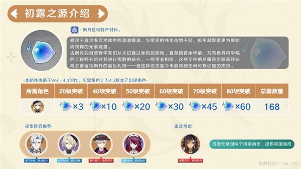 原神》初露之源快速收集指南:: 游民星空GamerSky.com