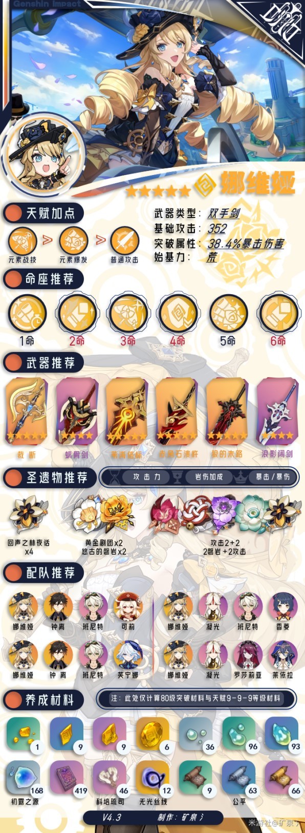 《原神》4.3娜維婭全面培養攻略 娜維婭武器、聖遺物搭配與隊伍推薦_培養一圖流 - 第3張