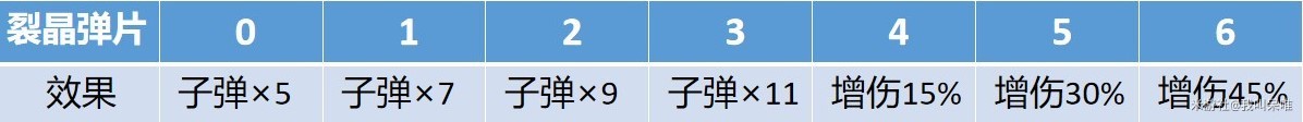 《原神》娜維婭技能、出裝與隊伍搭配全解 娜維婭培養全攻略_技能天賦解析-元素戰技 - 第7張