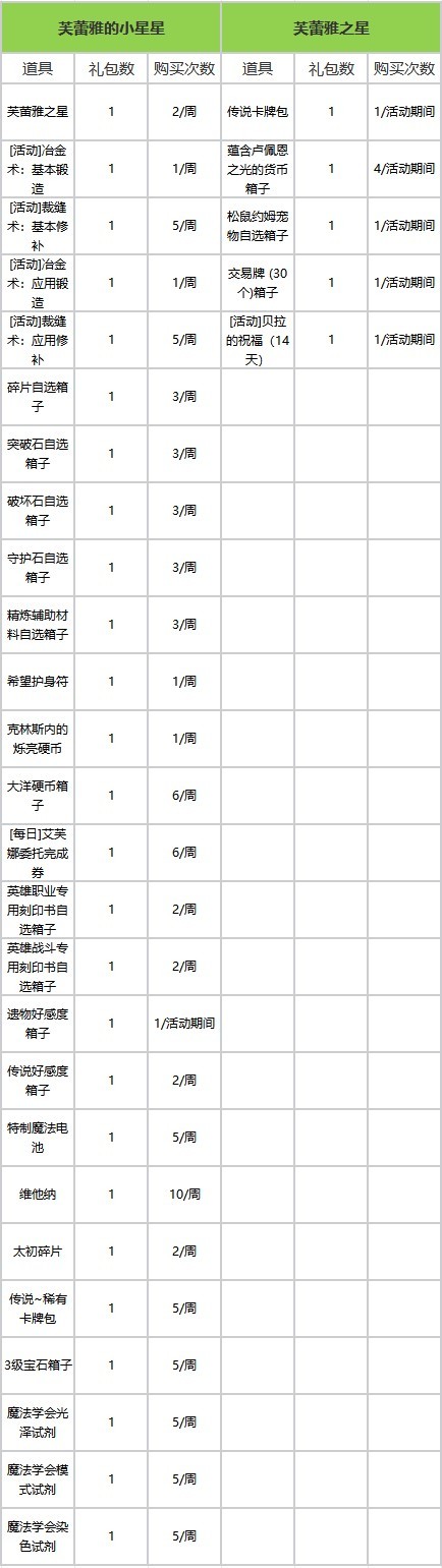 《命運方舟》人人皆大錘？熱騰騰露天溫泉來啦！ - 第14張