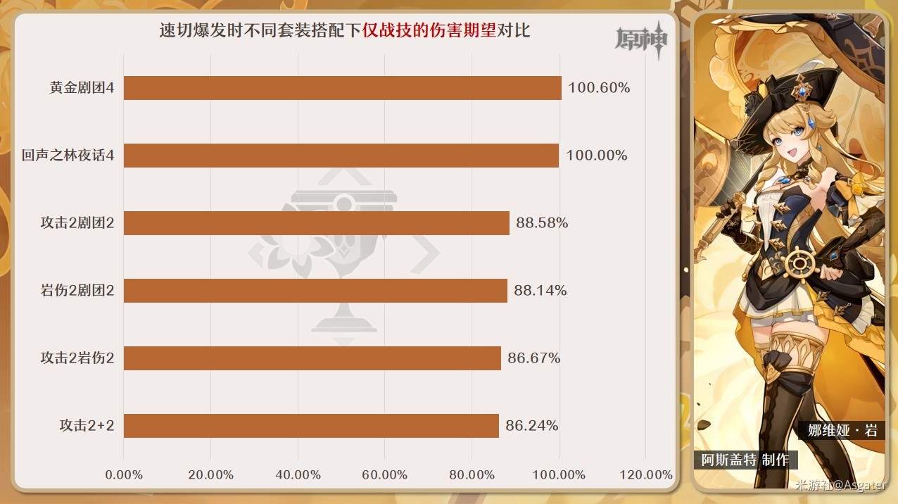 《原神》4.3回声套与昔时套强度与适用角色分析_回声之林夜话 - 第5张