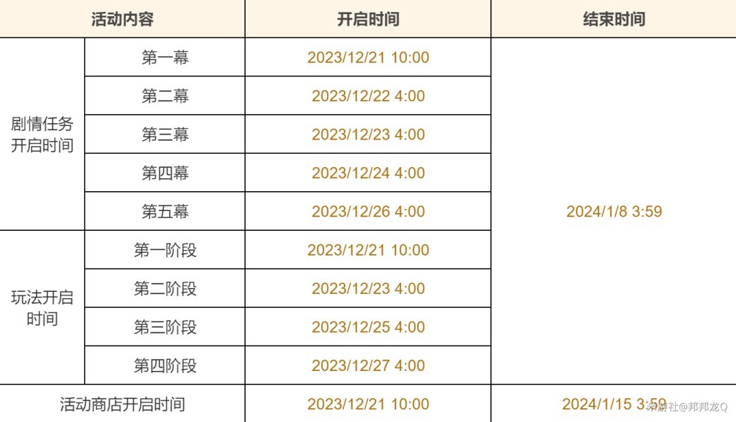 《原神》玫瑰與銃槍活動第二階段任務攻略 - 第2張