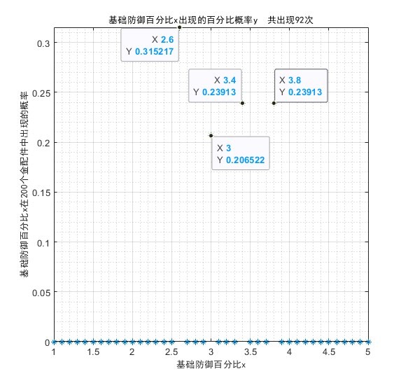 《少女前线2追放》金配件词条统计 金配件词条概率统计 - 第6张