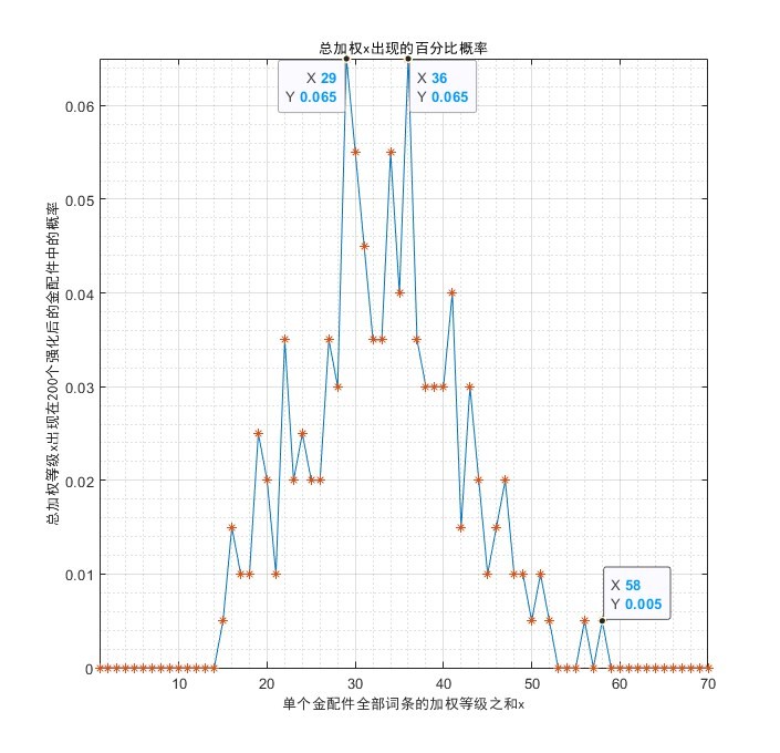 《少女前线2追放》金配件词条统计 金配件词条概率统计 - 第12张