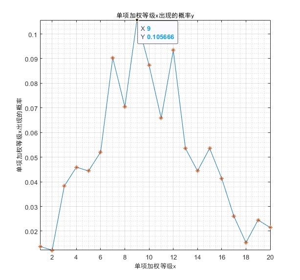 《少女前线2追放》金配件词条统计 金配件词条概率统计 - 第13张