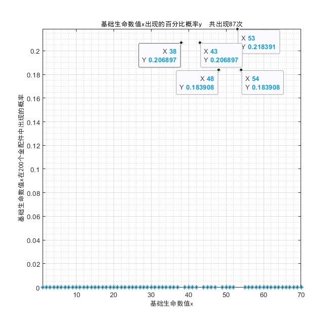 《少女前线2追放》金配件词条统计 金配件词条概率统计 - 第2张