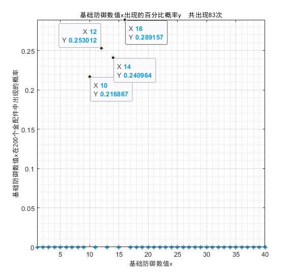 《少女前线2追放》金配件词条统计 金配件词条概率统计 - 第3张