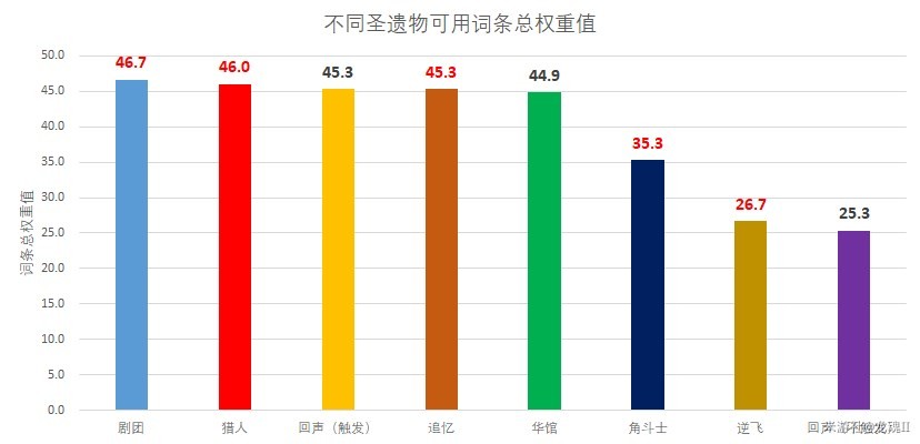 《原神》4.3新增聖遺物強度解析 回聲套強度高嗎 - 第2張