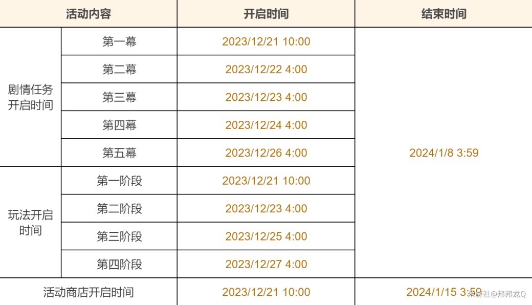 《原神》玫瑰與銃槍第三階段活動攻略 - 第1張