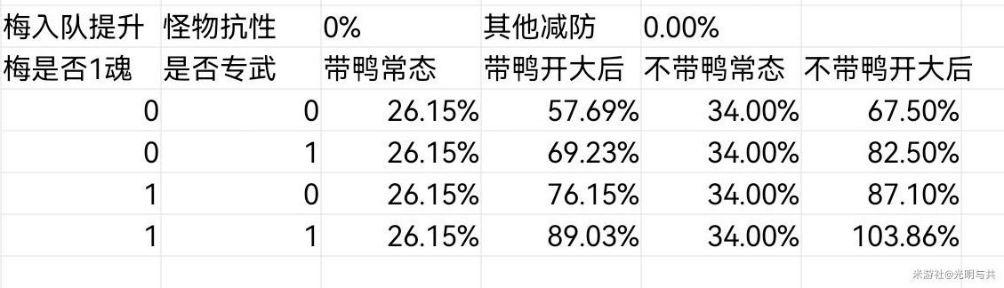 《崩坏星穹铁道》阮梅专属光锥镜中故我抽取建议 镜中故我值得抽吗 - 第1张