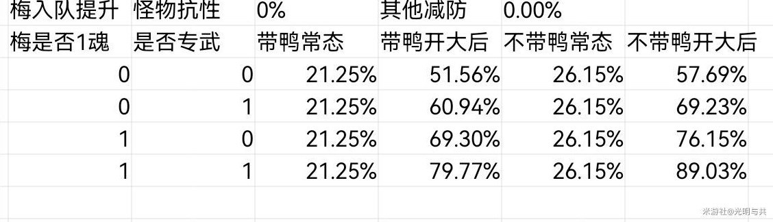 《崩坏星穹铁道》阮梅专属光锥镜中故我抽取建议 镜中故我值得抽吗 - 第2张