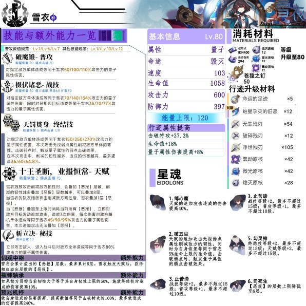 《崩坏星穹铁道》雪衣角色攻略 雪衣遗器与光锥选择推荐 - 第2张