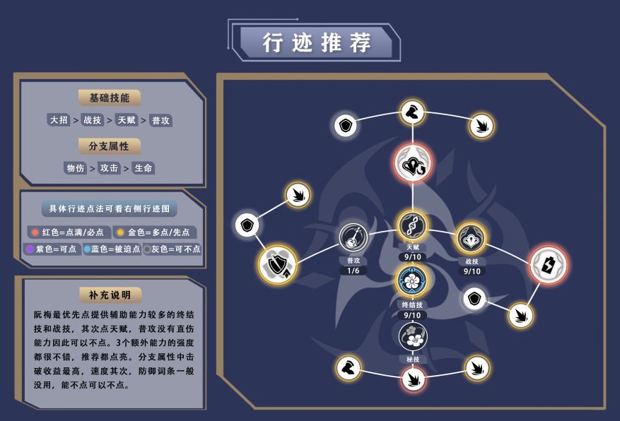 《崩壞星穹鐵道》阮梅隊伍及裝備搭配推薦 阮梅光錐怎麼選 - 第5張