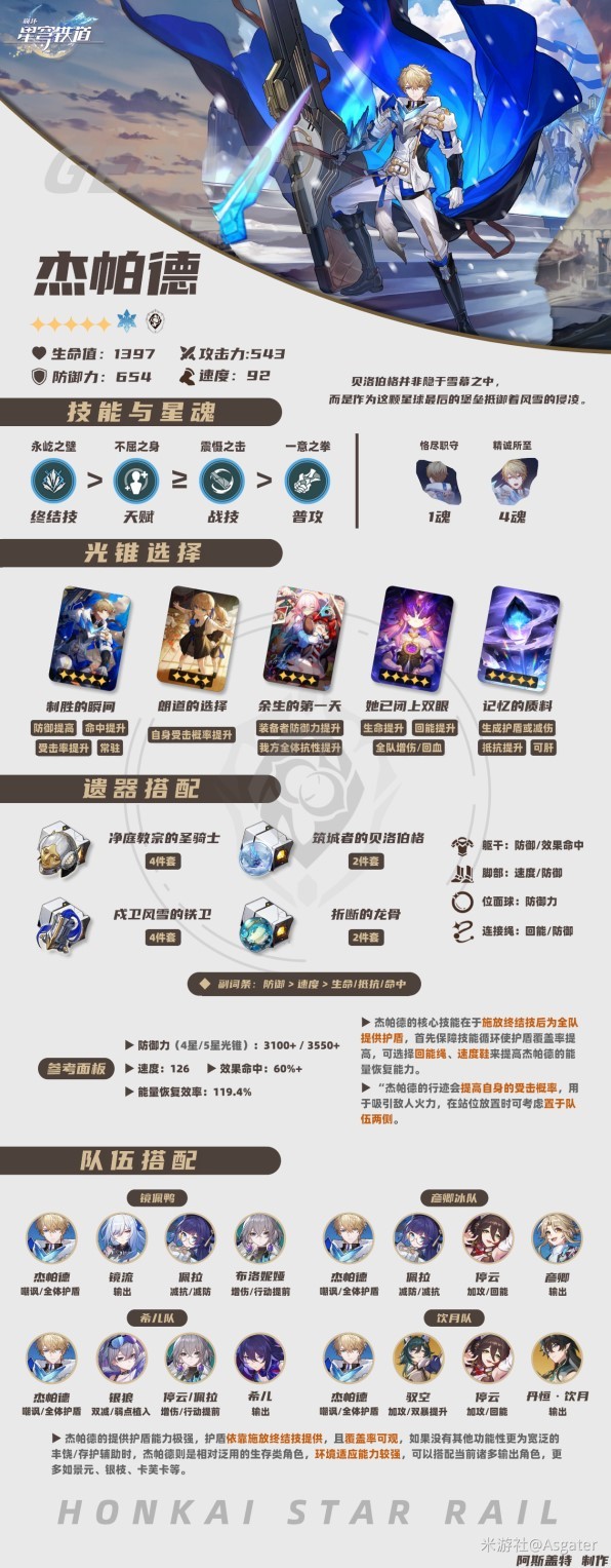 《崩壞星穹鐵道》全常駐5星角色培養攻略 常駐5星角色裝備搭配推薦_傑帕德 - 第1張