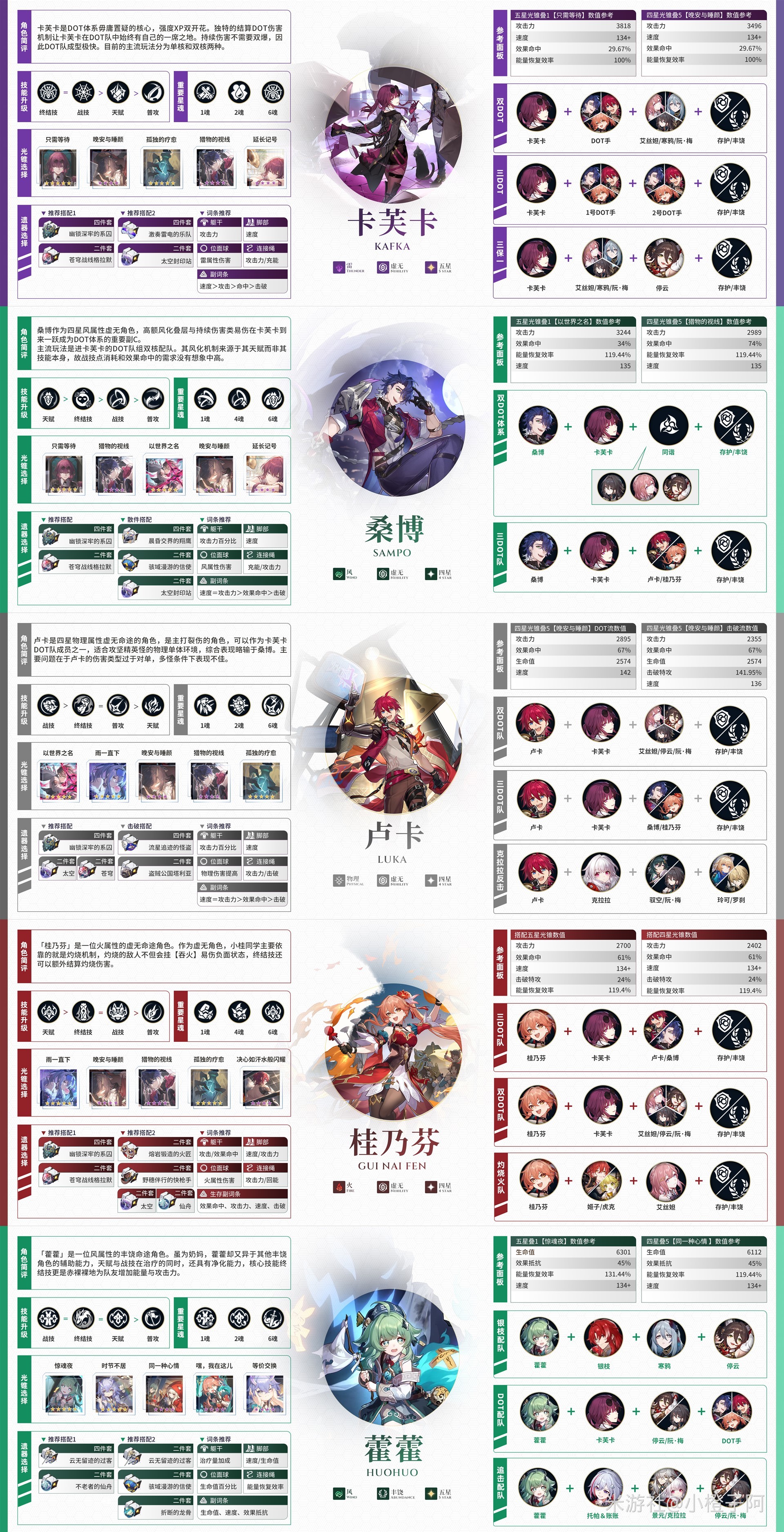 《崩壞星穹鐵道》阮梅全方位培養攻略及抽取建議 阮梅值得抽嗎_隊伍搭配-卡芙卡DOT隊 - 第2張