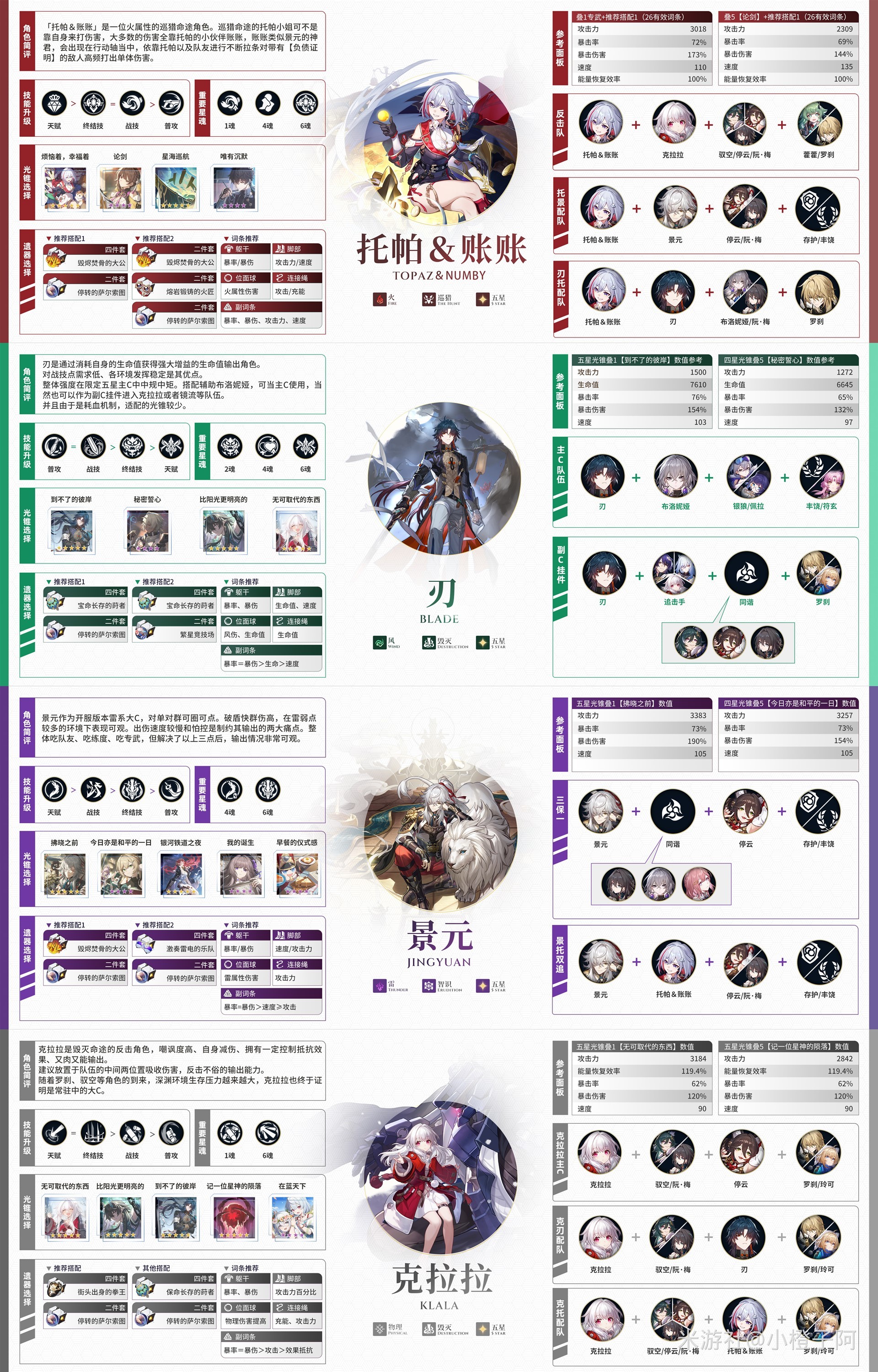 《崩坏星穹铁道》阮梅全方位培养攻略及抽取建议 阮梅值得抽吗_队伍搭配-托帕配队 - 第2张