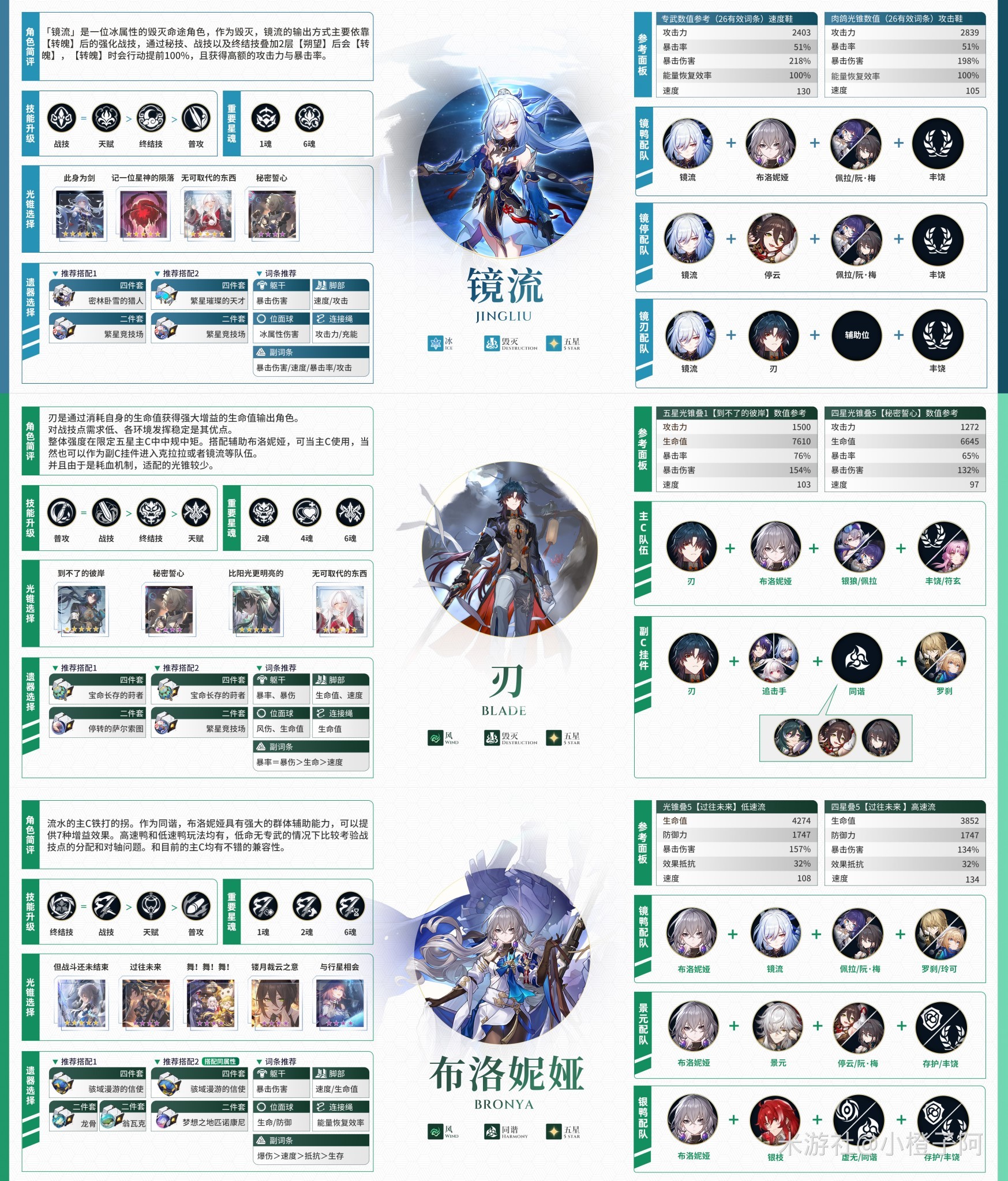 《崩坏星穹铁道》阮梅全方位培养攻略及抽取建议 阮梅值得抽吗_队伍搭配-镜流配队 - 第2张