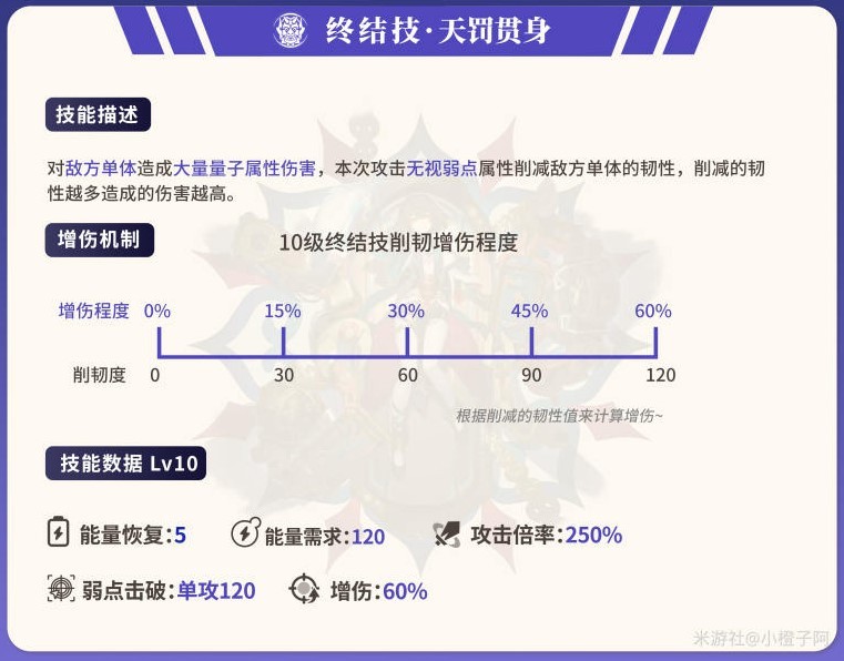 《崩坏星穹铁道》雪衣全方位培养攻略及抽取建议 雪衣值得抽吗_技能解析 - 第3张